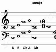 Image result for Dmaj9 Piano Chord