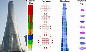 Image result for Shanghai Tower Section