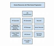 Image result for What Is Human Resources Examples