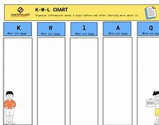 Image result for KWHL Chart Example