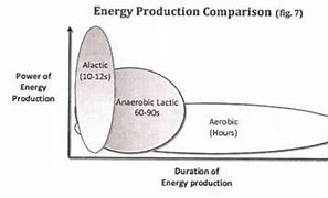 Image result for Alactic Energy System