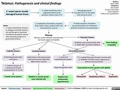 Image result for Tetanus Neonatorum