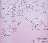 Image result for Circle Seating Arrangement