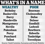 Image result for 1800s Last Names