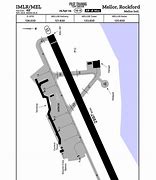 Image result for PTFs Runway Map