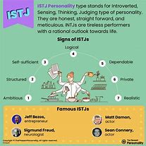 Image result for Istj Color