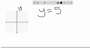 Image result for Y 5 On Graph