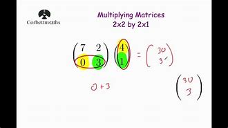 Image result for Multiplying 2X2 Matrix