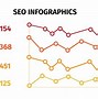 Image result for SEO Infographic