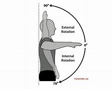 Image result for Measuring Shoulder Internal Rotation