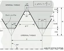 Image result for Metric Thread Drawing