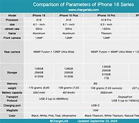 Image result for iPhone 16 Pro Max Wireless Charging