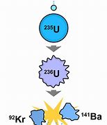 Image result for Magnetic Fission