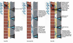 Image result for Do It Yourself Cavity Wall Insulation