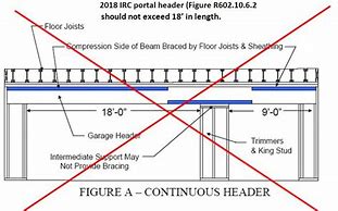 Image result for Garage Door Header Detail