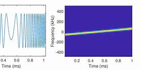 Image result for Lora Spectrogram