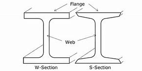 Image result for I-Beam Flange