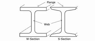 Image result for I-Beam Flange