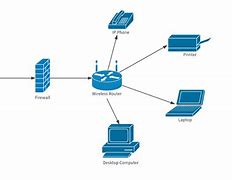 Image result for Network Architecture Diagram Templates