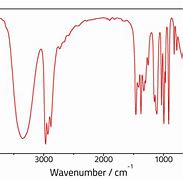 Image result for Cyclopentanol IR Spectrum