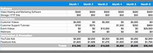 Image result for Marketing Budget Breakdown