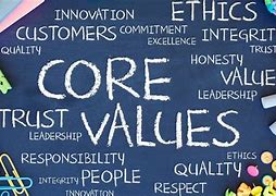 Image result for Social Values Examples