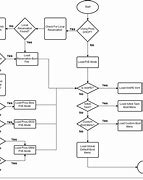 Image result for PXE Boot Process Diagram