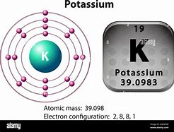 Image result for Potassium Ion Symbol