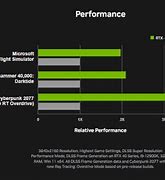 Image result for RTX 4090 Vs. Tesla A100