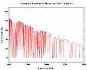 Image result for Electromagnetic Absorption by Water