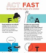 Image result for Act Fast Tool Stroke