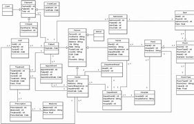 Image result for Activity Diagram for Clinic Management System