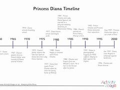 Image result for Princess Diana Life