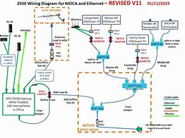 Image result for Moca Kit Adapter