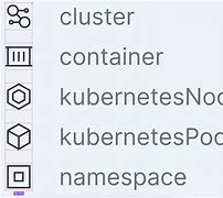 Image result for STS Icon K8S