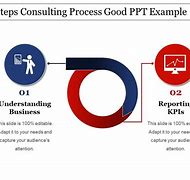 Image result for Consulting Process Steps