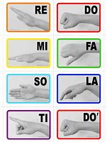 Image result for Solfege Hand Signs