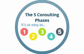 Image result for Phases of Consulting Process