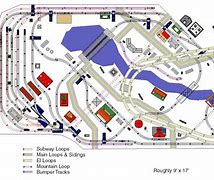 Image result for Lionel O Gauge Train Layout Plans