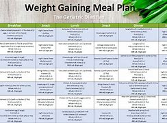 Image result for Diet for Weight Gain