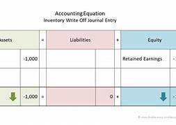 Image result for Inventory Entry in Accounting