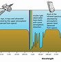 Image result for Fraunhofer Lines