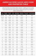 Image result for Wire Size Meter