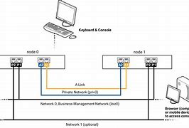 Image result for Ethernet Network Diagram