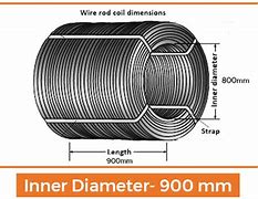 Image result for Wire Rod