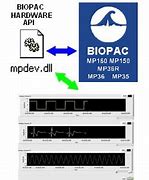 Image result for MP36 Biopac