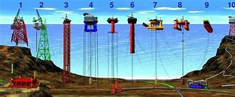 Image result for Oil Rig Components