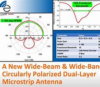 Image result for Wide Beam