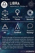 Image result for Zodiak Libra