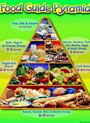 Image result for Filipino Food Pyramid